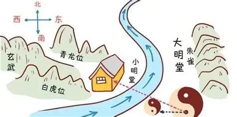 明堂是什么|明堂风水，你究竟知道多少？